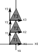 triangleStack